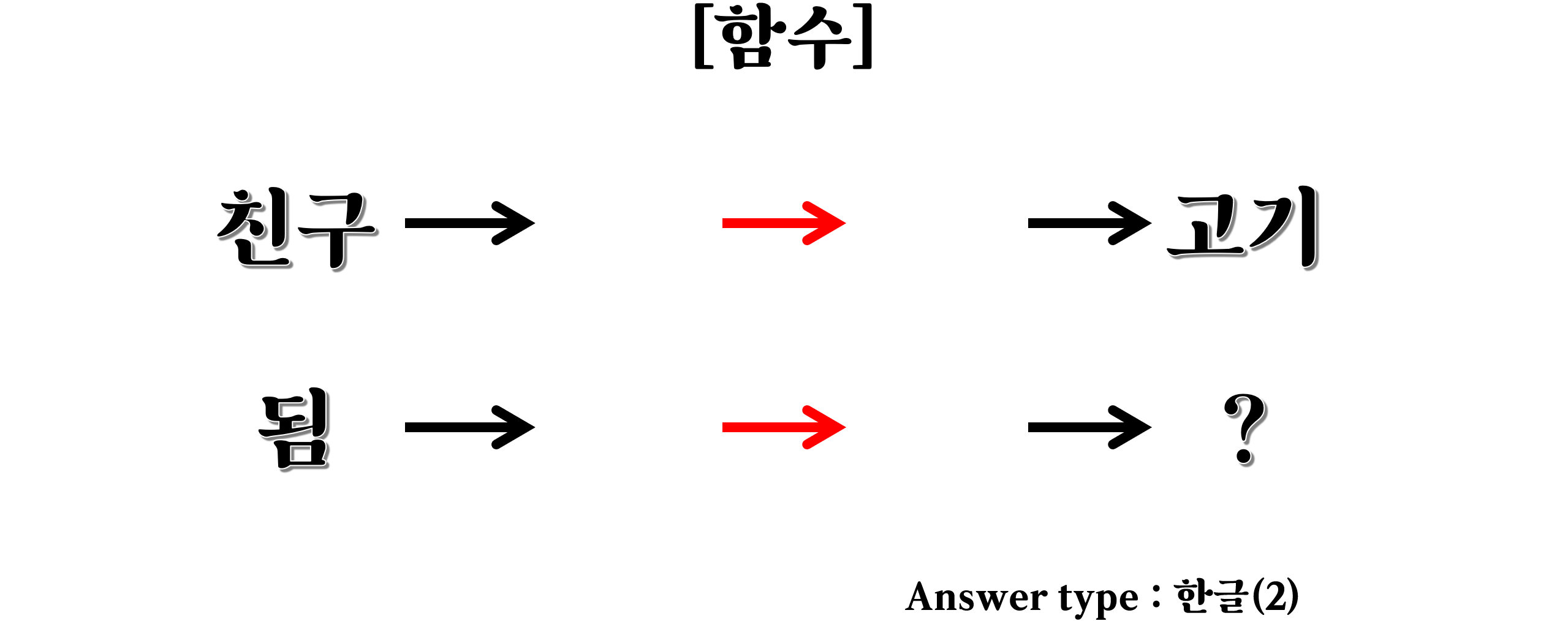 함수